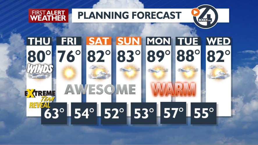 Cooler weather on the way for the weekend – Mark | Forecast | kxly.com