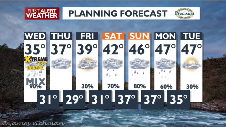 Rain/snow this afternoon and then drier - Mark | News | kxly.com