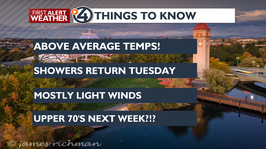 More sun and warmth for your Sunday, with even more heat on the way ...