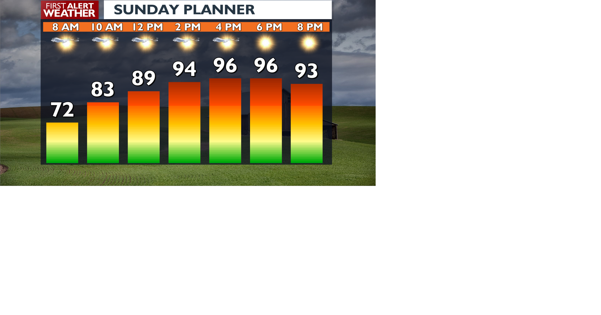 A Heat Advisory is in effect as dangerous temperatures and fire risk build across Eastern Washington and North Idaho - Jason | Top Stories | kxly.com