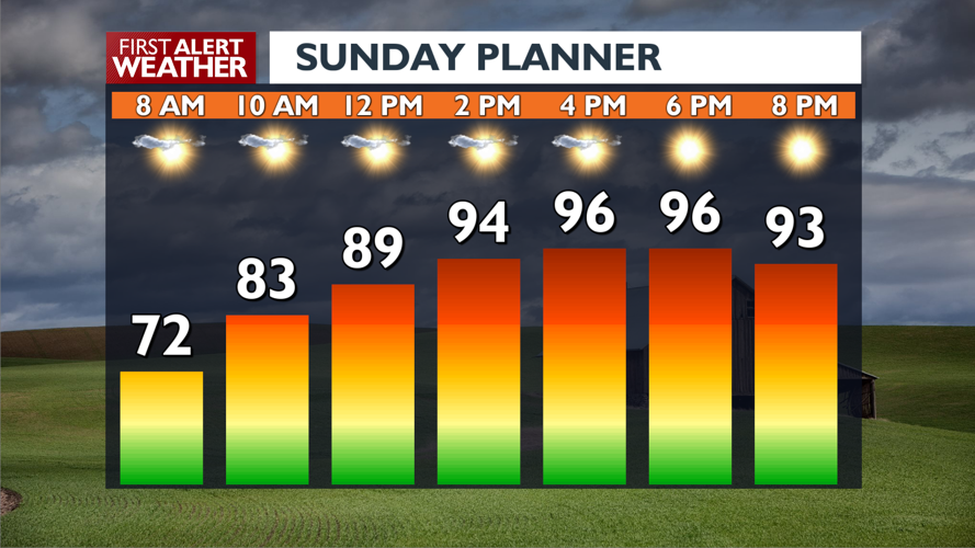 A Heat Advisory is in effect as dangerous temperatures and fire risk ...