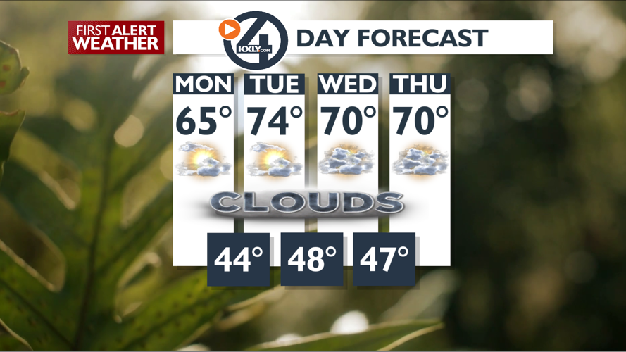 Expect a chilly start to your work week – Mark | Forecast | kxly.com
