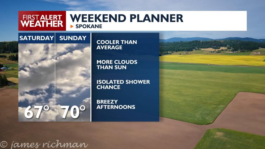 🌤️Cooler, calmer and mostly cloudy at times this weekend - Kris | News ...