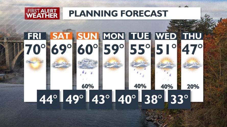 🌞More sunshine and 70° weather in the forecast for Friday - Kris | News ...