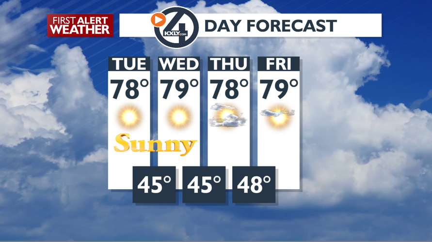 Another sunny day with temperatures nearing 80 degrees – Mark ...