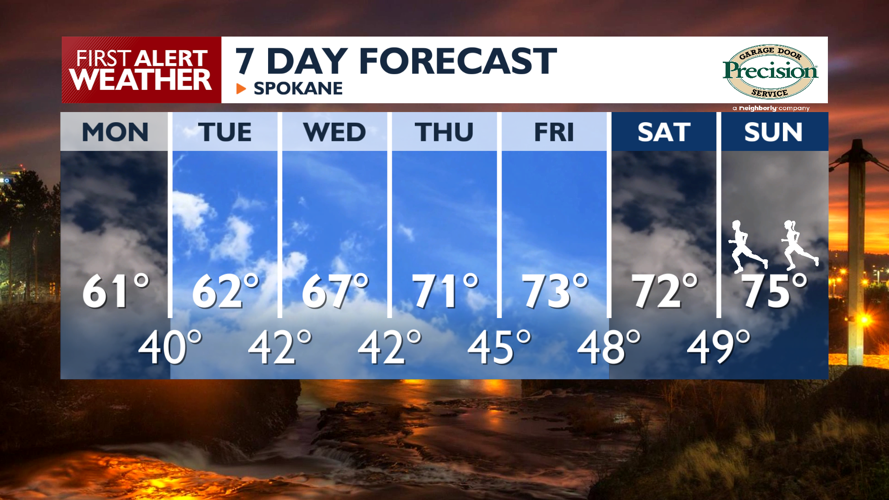 ⛅Mostly Cloudy skies and average temps are on the way for your Spokane ...