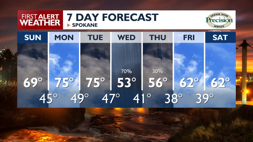 🌤️A nice weekend continues for the Spokane region with a calm and warm ...
