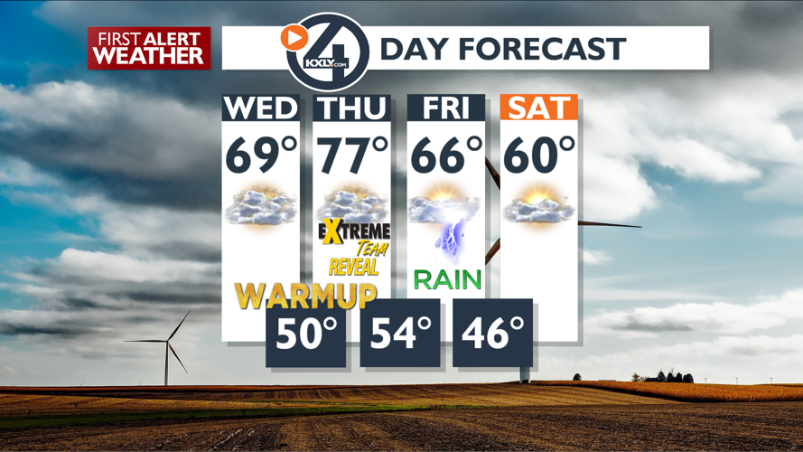 Clouds and Warmer Today – Mark | Forecast | kxly.com