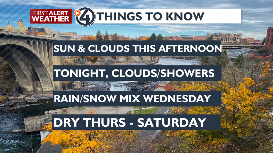 Sun and clouds to overnight rain/snow Mix - Mark | Weather | kxly.com