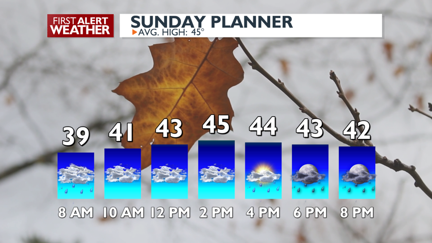 When you can catch a break between rain showers Sunday -Matt | News ...