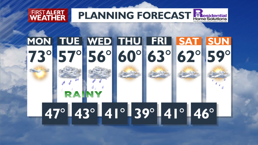 Sun to clouds to rain later today through Wednesday - Mark | Weather ...