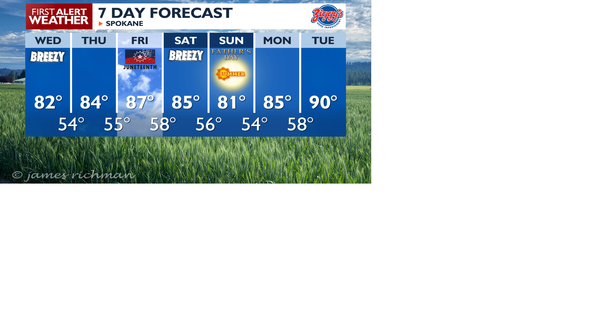 Calmer Wednesday, but still dry and breezy