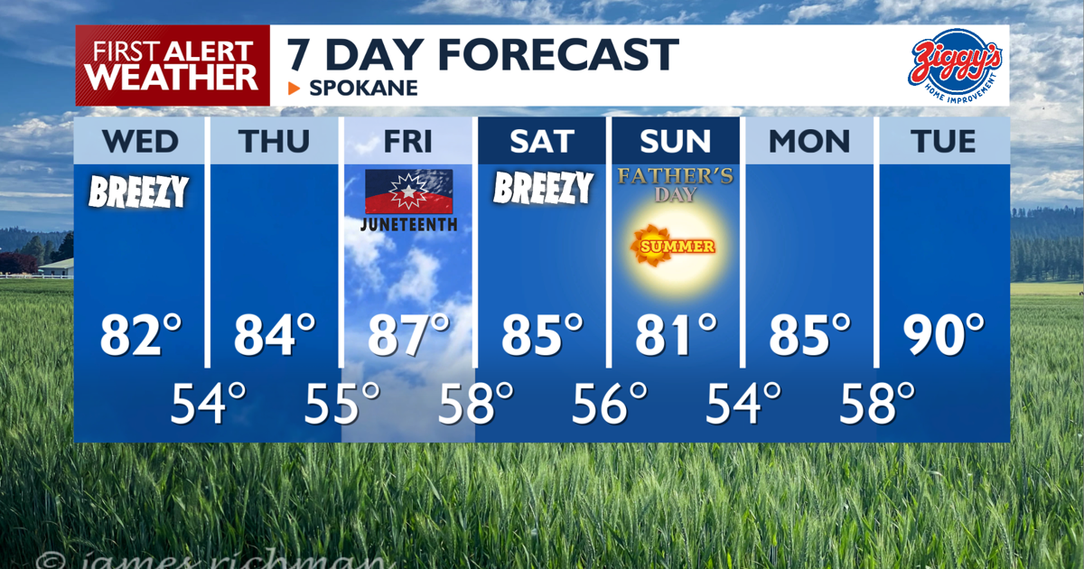 Calmer Wednesday, but still dry and breezy
