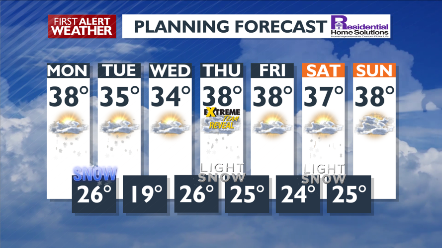 Sun and clouds to snow later today - Mark | News | kxly.com