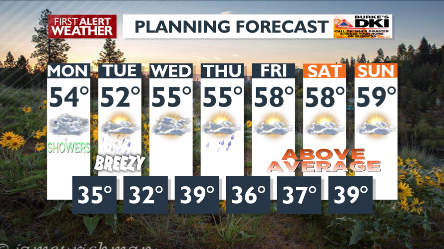 Warm and wet weather on the way – Mark | Forecast | kxly.com