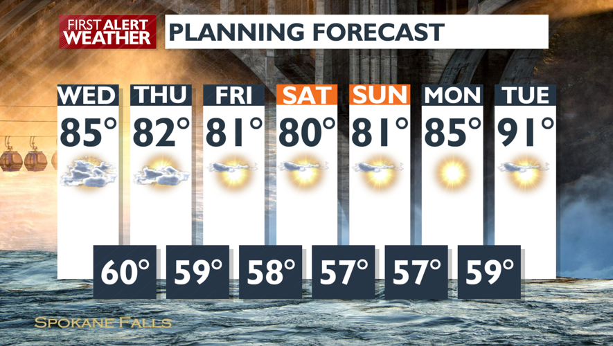 Warm temps and sunny skies for the week ahead! -Emily | Forecast | kxly.com