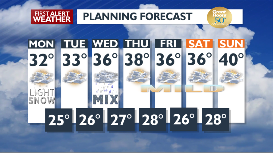 Light snow to clouds and cool again for Tuesday – Mark | Forecast ...