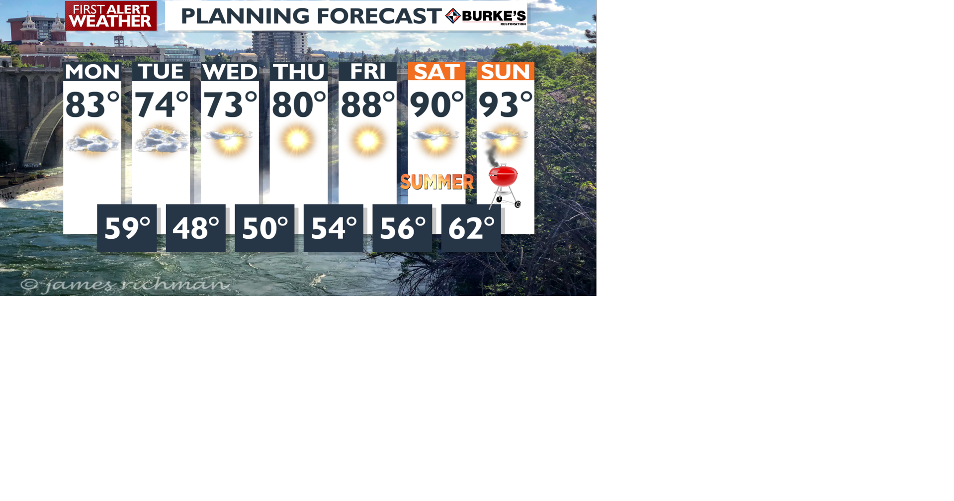 Sunny skies and temperatures in the upper 70s and 80s Monday | News ...