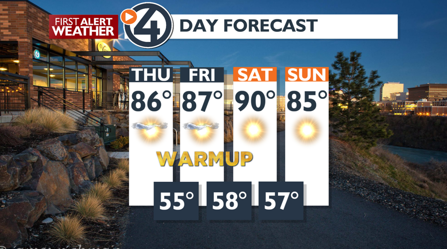 Sunny and warmer today with light winds - Mark | Weather | kxly.com