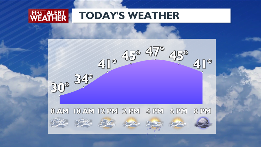 Afternoon showers then clear and cold tonight - Mark | News | kxly.com