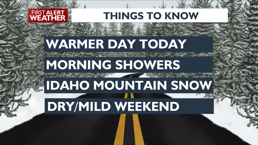Clouds and mild today- Mark | Forecast | kxly.com
