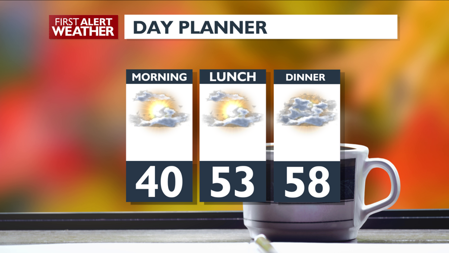 Temperatures are warming just in time for the weekend – Mark | Forecast ...