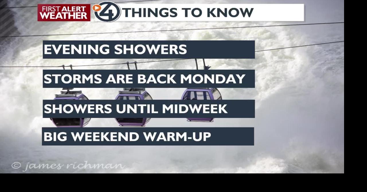 More scattered rain and storms to start the week - Matt | Weather ...