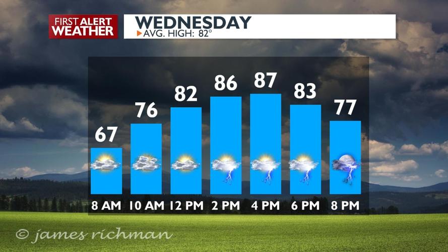 Clouds increasing overnight and a stormy Wednesday in the forecast ...