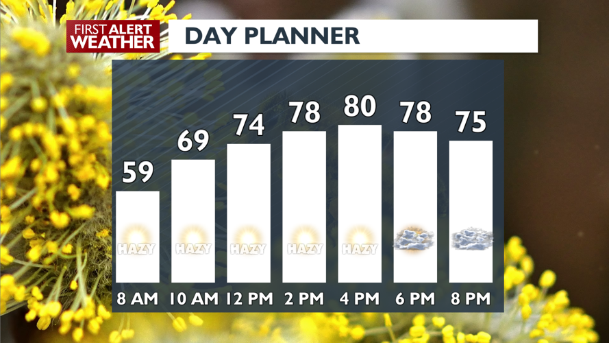 Hazy skies stick around into Friday - Matt | Weather | kxly.com