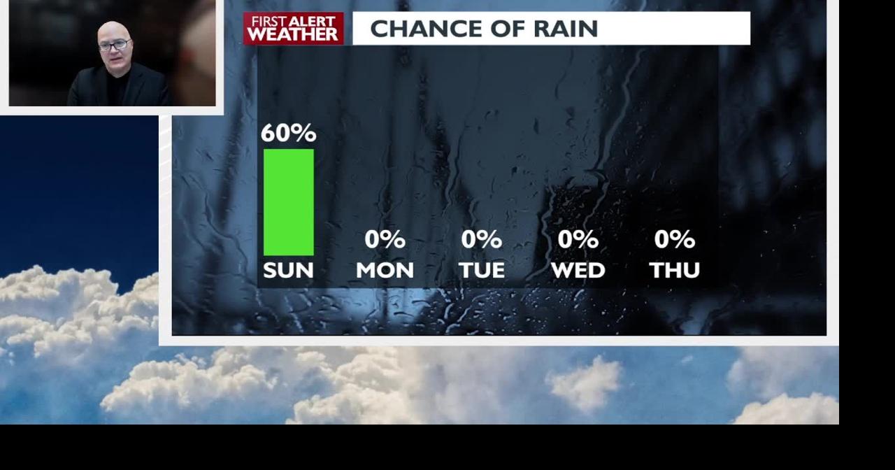 A much cooler and wetter Sunday is on the way before the heat returns ...