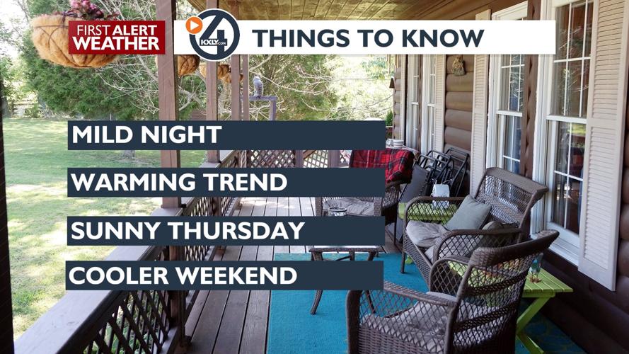 The warming trend continues for our Thursday with mostly sunny skies ...