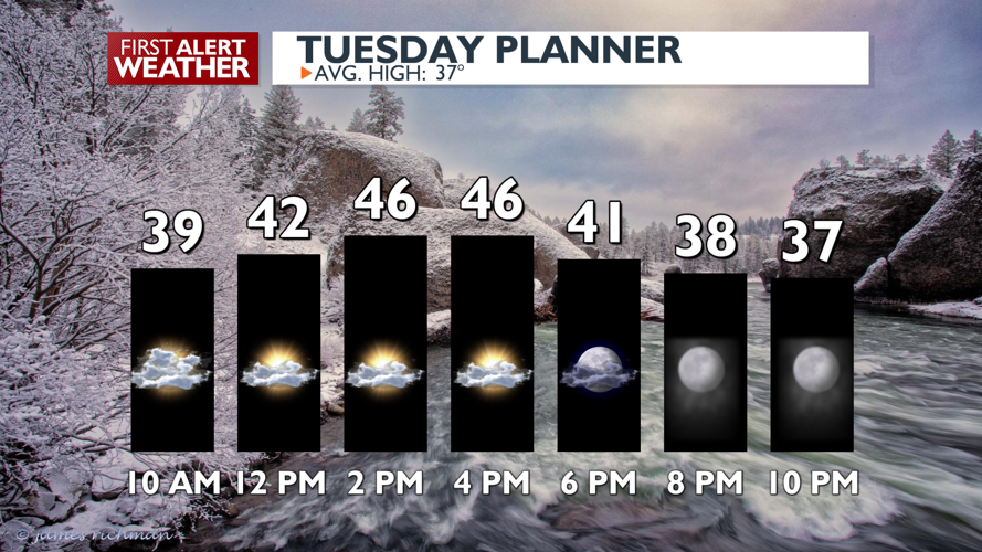 Clouds and mild today, rain or snow possible for Wednesday and Thursday ...