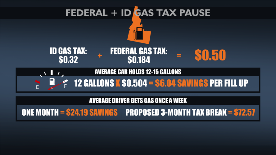 Here’s how much you could save if there is a federal gas tax pause ...