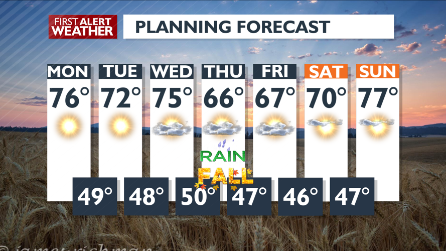 Sunny and warm for Monday and through the end of summer – Mark ...