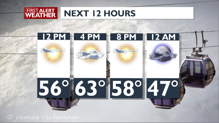 Sun and clouds with scattered afternoon showers - Mark | Weather | kxly.com