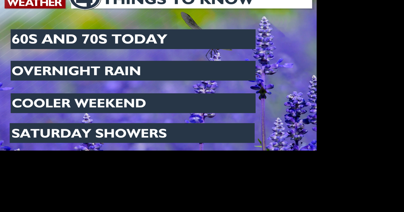 Warm Thursday before showers tonight | Video | kxly.com