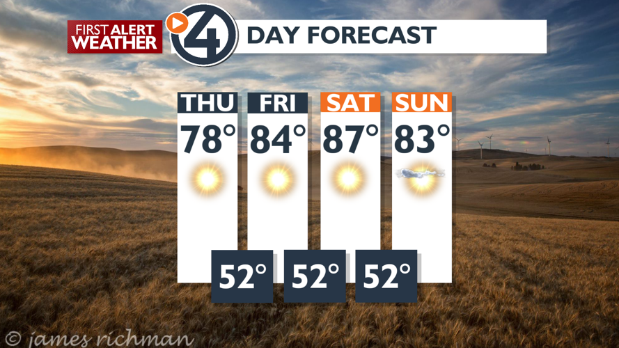 Sunshine and Warmer All the way through the Weekend | Weather | kxly.com