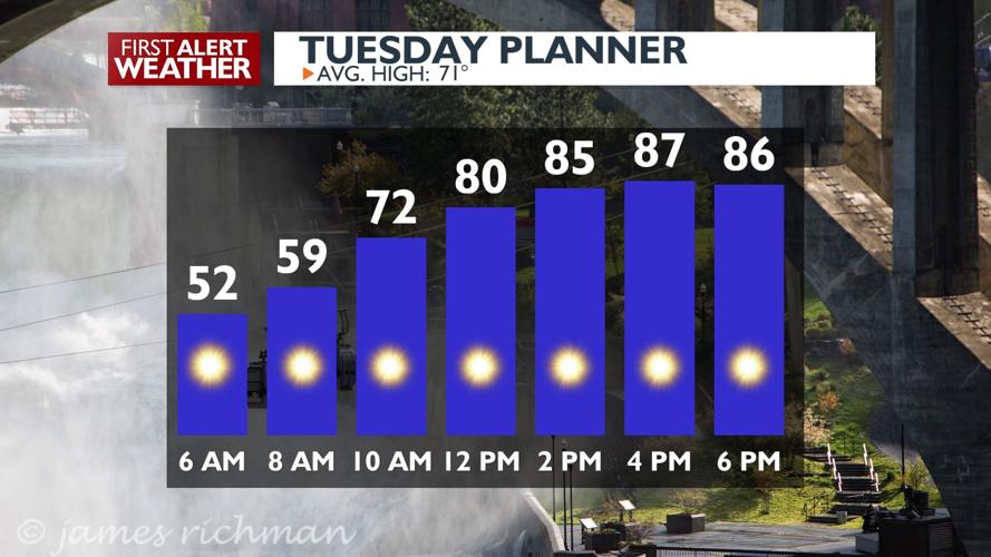 Cooling down nicely overnight before temperatures jump into the upper ...
