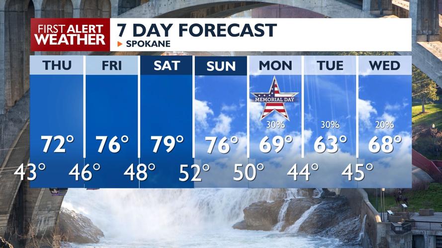 🌞Sunny and 70s on Thursday, and the warming trend continues into the ...