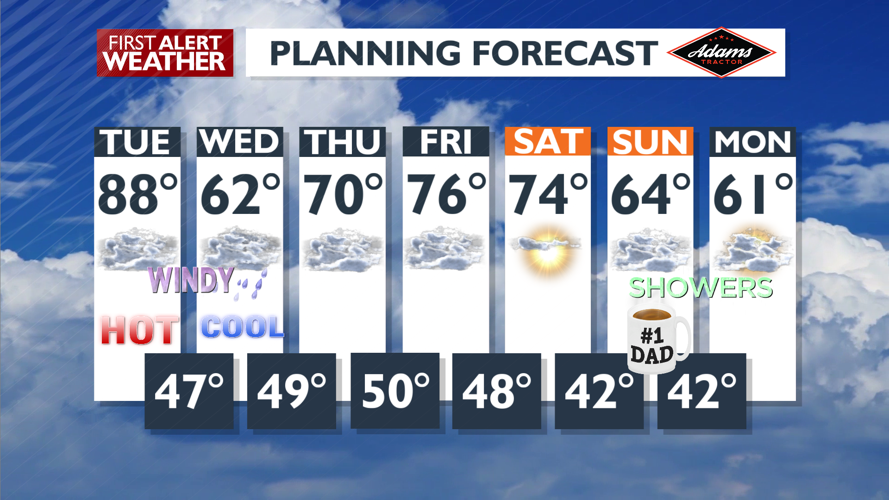 Cloud, windy and warmer then a big cool down - Mark | Weather | kxly.com