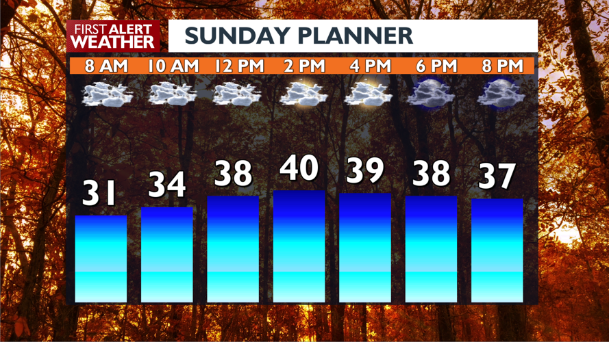 🌥️A mild but warmer Spokane Sunday is on the way with some light rain ...