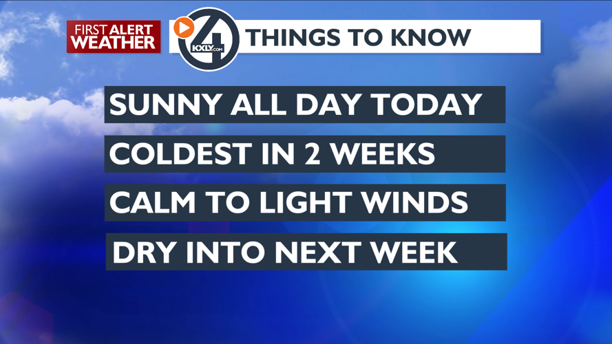 Sunny and calm today – Mark | Forecast | kxly.com