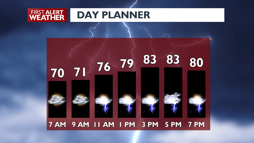 Weather Alert Day: Thunderstorms could start wildfires Monday afternoon ...