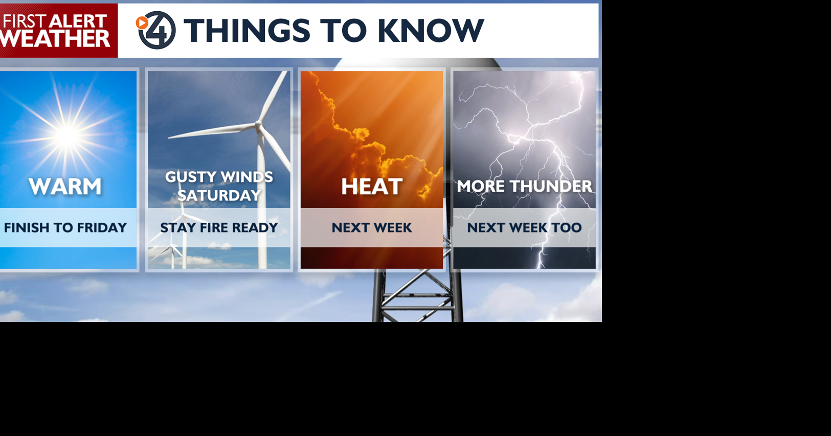 Friday heats up while winds pick up again this weekend