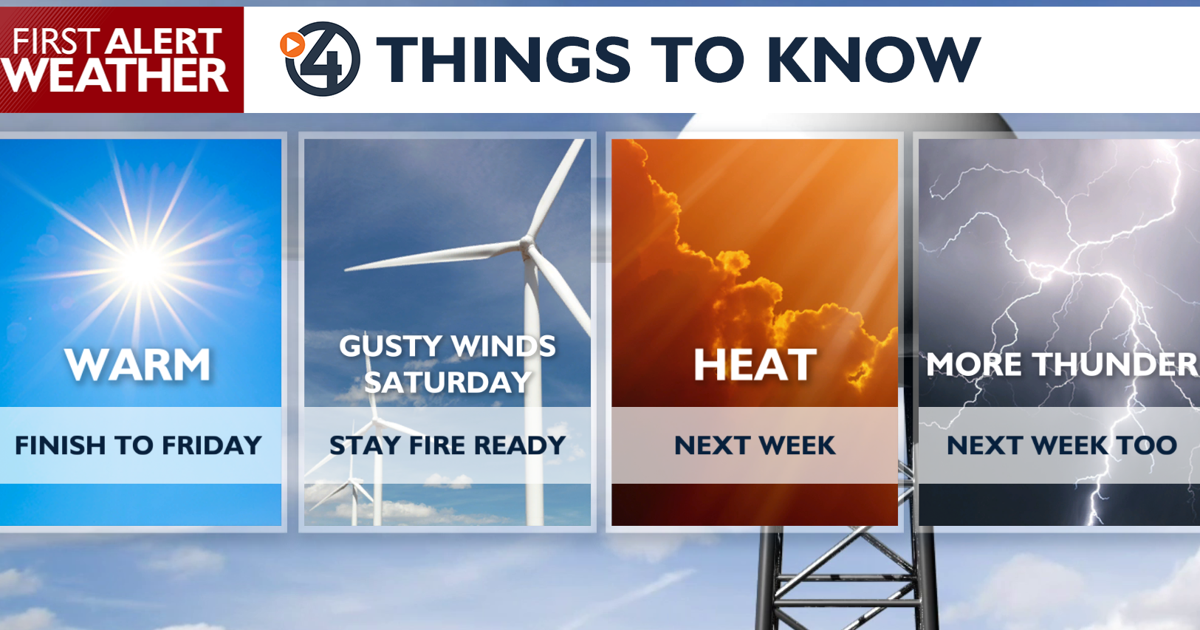 Friday heats up while winds pick up again this weekend