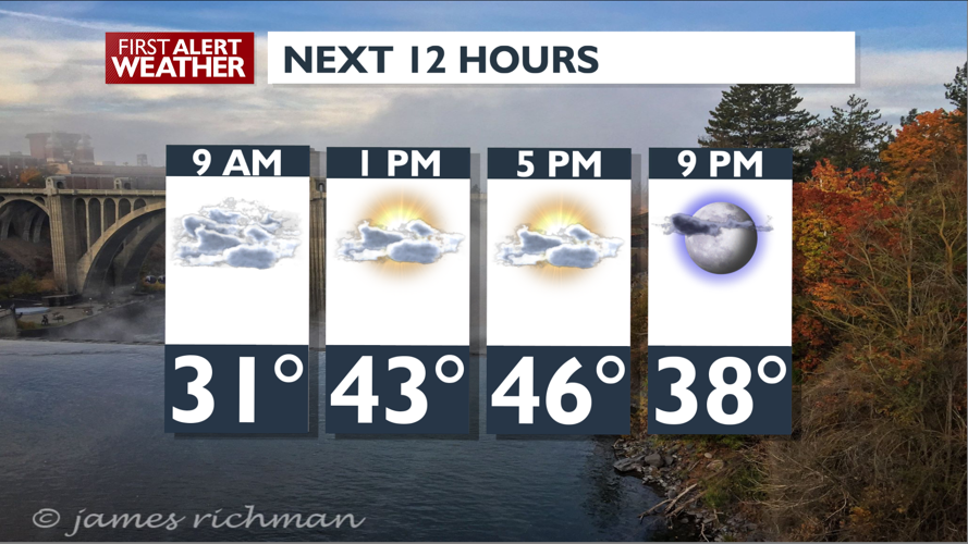 Afternoon showers then clear and cold tonight - Mark | News | kxly.com