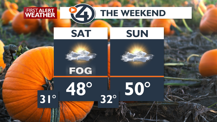 Finally, a dry weekend forecast ☀️🌫️ | Local News | kxly.com