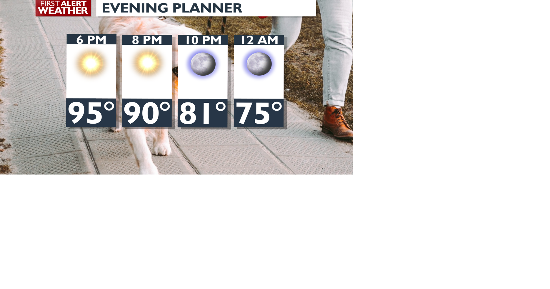Triple digit temps are in the forecast for the remainder of the week ...