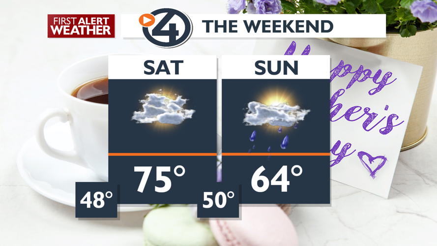 Weather pattern flips, brings rain for Mother's Day weekend☔ | Local ...