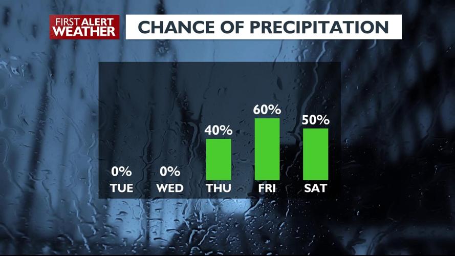 A short-lived warming trend in the forecast before the cool, showery ...